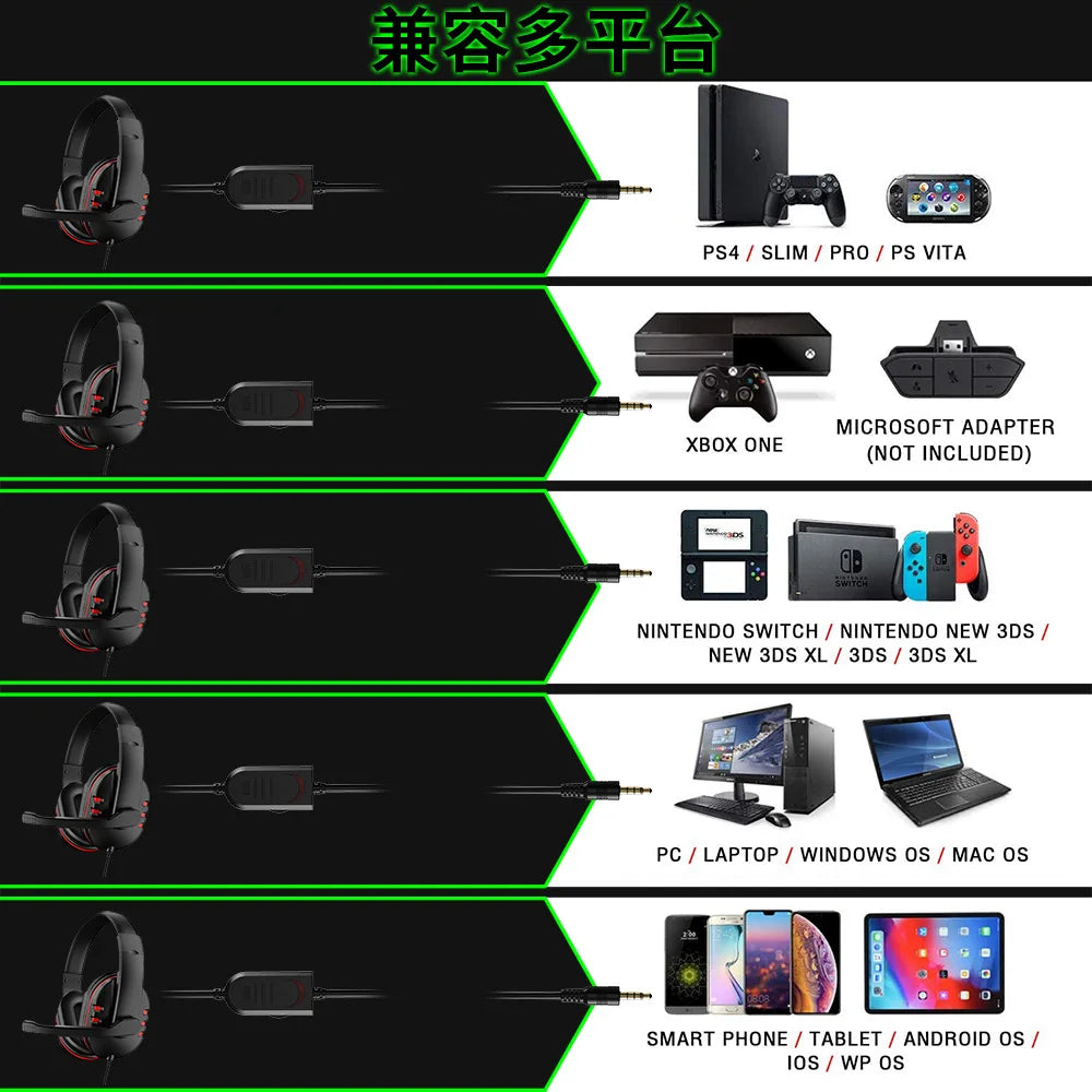 3.5mm Wired Gaming Headset | PS4, PC & Smartphone Compatible